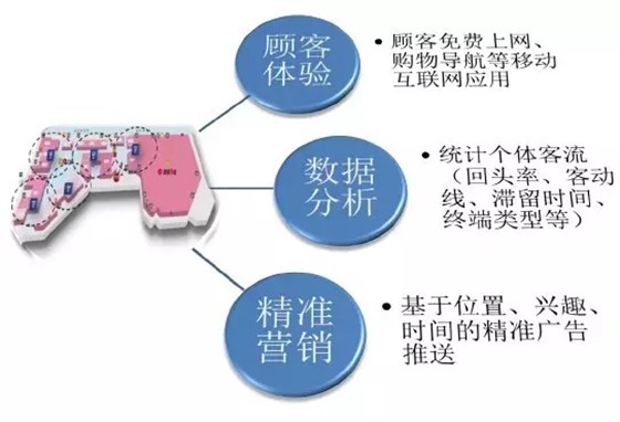 掌握大数据