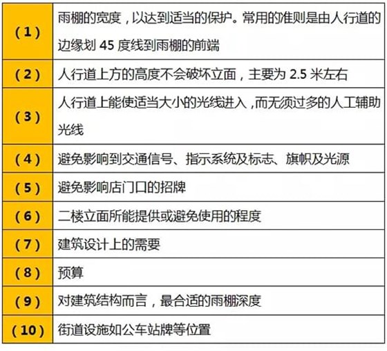 雨棚及突出物：既遮阳又达到展示效果