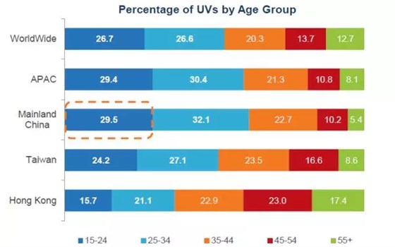 90后人口占比