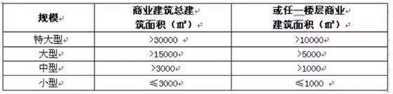 消防设计4