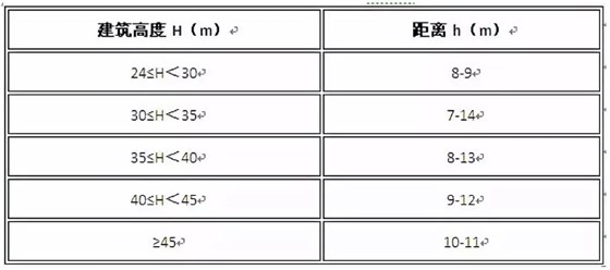 消防设计7