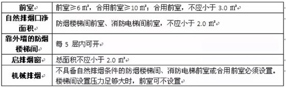 消防设计17-1