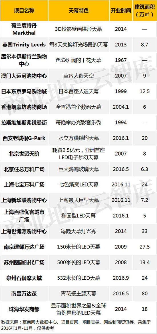 国内外19个惊艳“天幕”一览