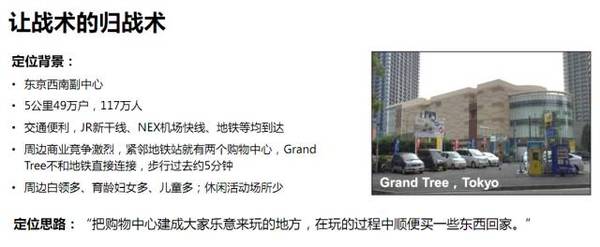 东京Grand Tree定位