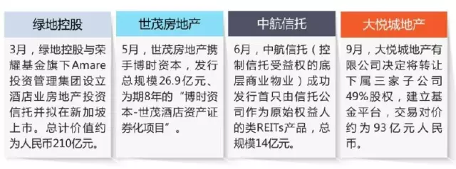 2016年商业地产与金融结合部分事件