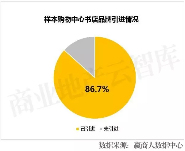 样本购物中心书店品牌引进情况