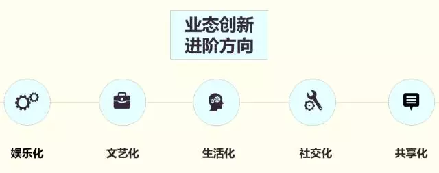 业态创新进阶方向