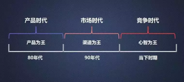 商场运营1